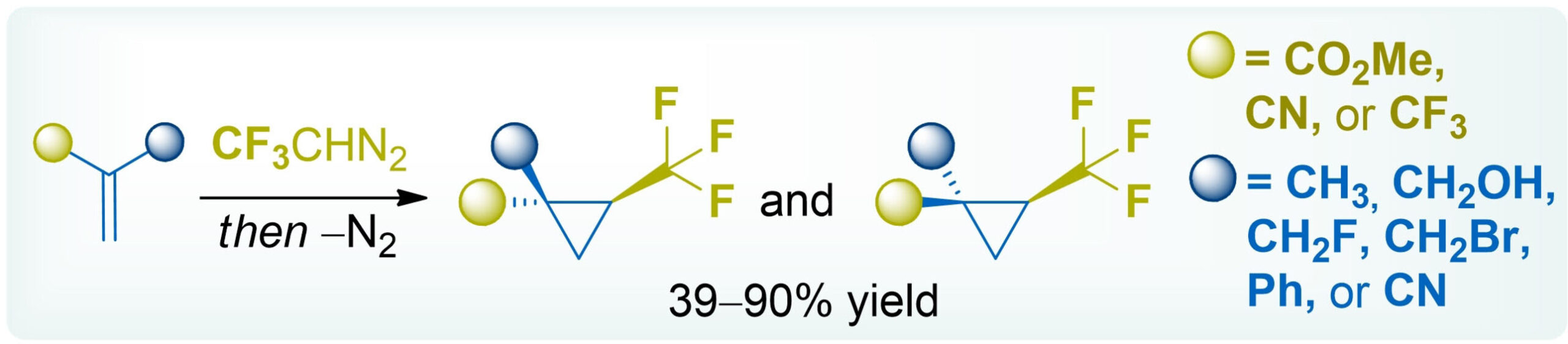 Two-step synthesis of trisubstituted trifluoromethyl cyclopropanes using in situ generated CF3CHN2