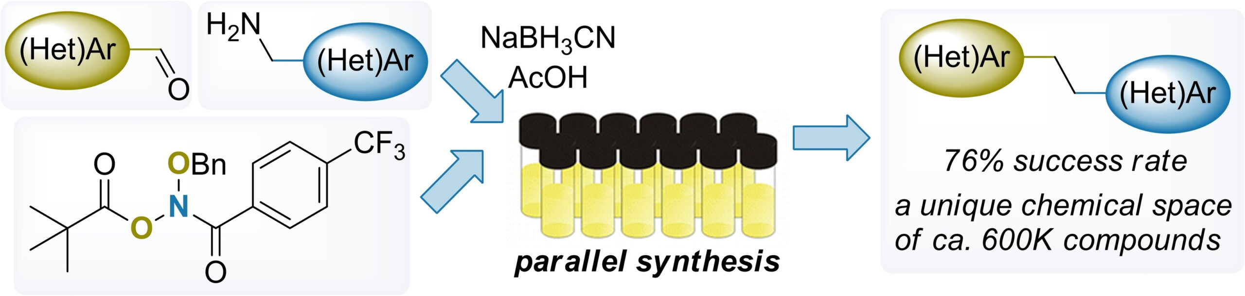 C–C coupling through Nitrogen deletion: application to library synthesis