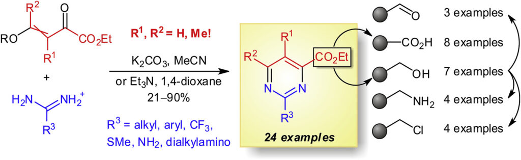 Reaction of β-alkoxyvinyl α-ketoesters with acyclic NCN binucleophiles – Scalable approach to novel functionalized pyrimidines