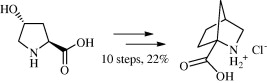 A novel approach to 2,4-ethanoproline