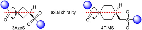 Conformational behavior of peptides containing residues of 3-azetidinesulfonic (3AzeS) and 4-piperidinemethanesulfonic (4PiMS) acids