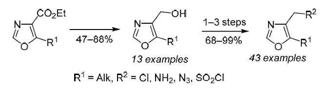 Expanding the chemical space of sp3-enriched 4,5-disubstituted oxazoles via synthesis of novel building blocks