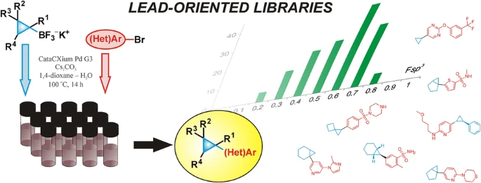 Cyclopropyl boronic derivatives in parallel synthesis of sp3-enriched compound libraries