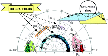 Following Ramachandran 2: exit vector plot (EVP) analysis of disubstituted saturated rings