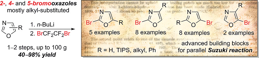 Widely Exploited, Yet Unreported: Regiocontrolled Synthesis and the Suzuki–Miyaura Reactions of Bromooxazole Building Blocks