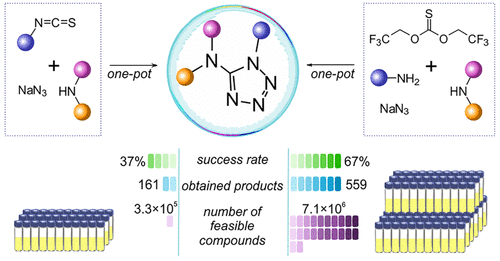 One-Pot Parallel Synthesis of 5-(Dialkylamino)tetrazoles